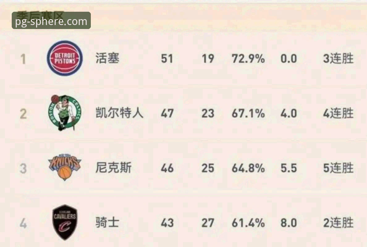 尼克斯队大胜老鹰队晋级，创队史季后赛得分新高——PG平台体育带您回顾精彩瞬间